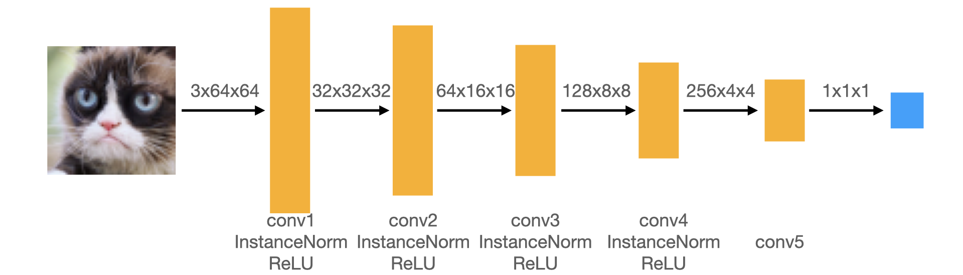 dcgan discriminator architecture